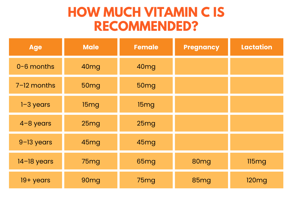 25 Foods To Increase Vitamin C Intake